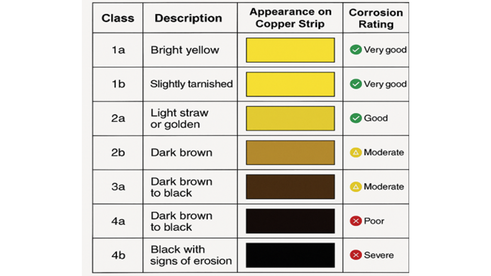 Ko nozīmē Copper class 1a un Copper class 4b metālapstrādes šķidrumam?