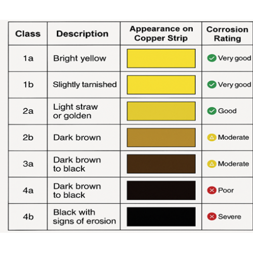 Ko nozīmē Copper class 1a un Copper class 4b metālapstrādes šķidrumam?